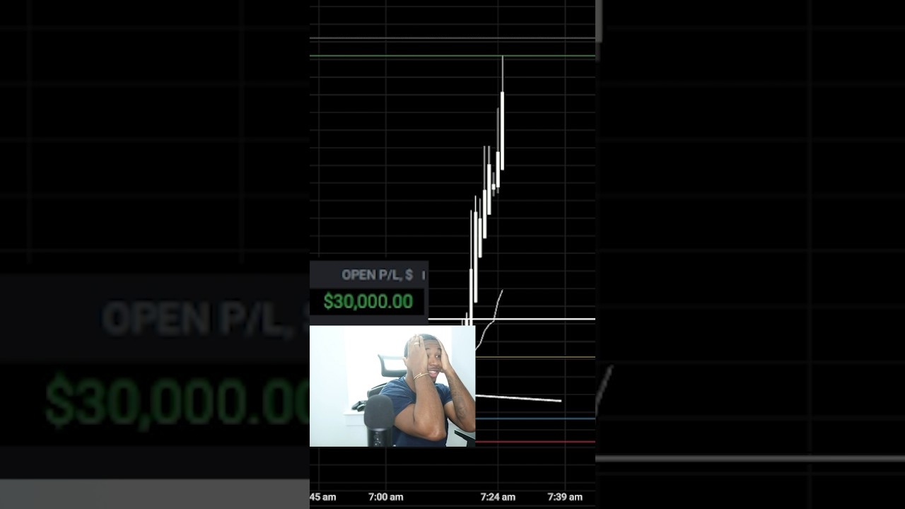 This is my BIGGEST Day Trade EVER Day Trading the Futures Market!! 💰🔥