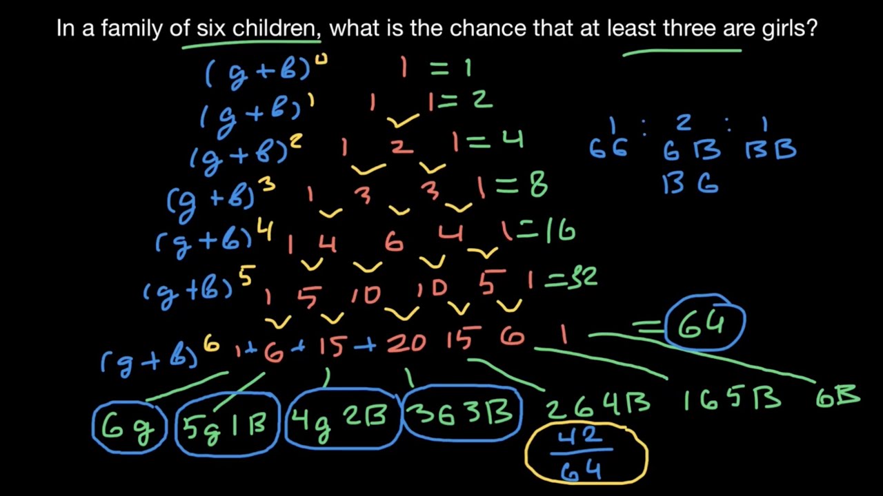 How to solve probability problems in genetics using Pascal’s triangle