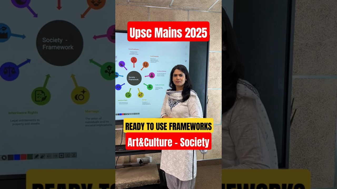 Answer Writing template for UPSC Mains 2025, History, Art & Culture , GS 1| Sleepy Classes IAS