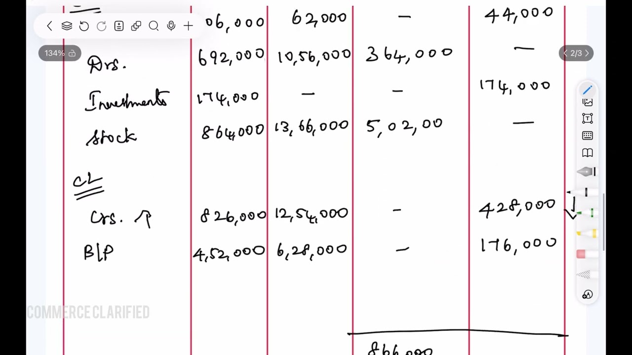 #3 FUND FLOW STATEMENT | FROM Dr.SN MAHESHWARI BOOK | OLD QUESTION FROM CA FINAL