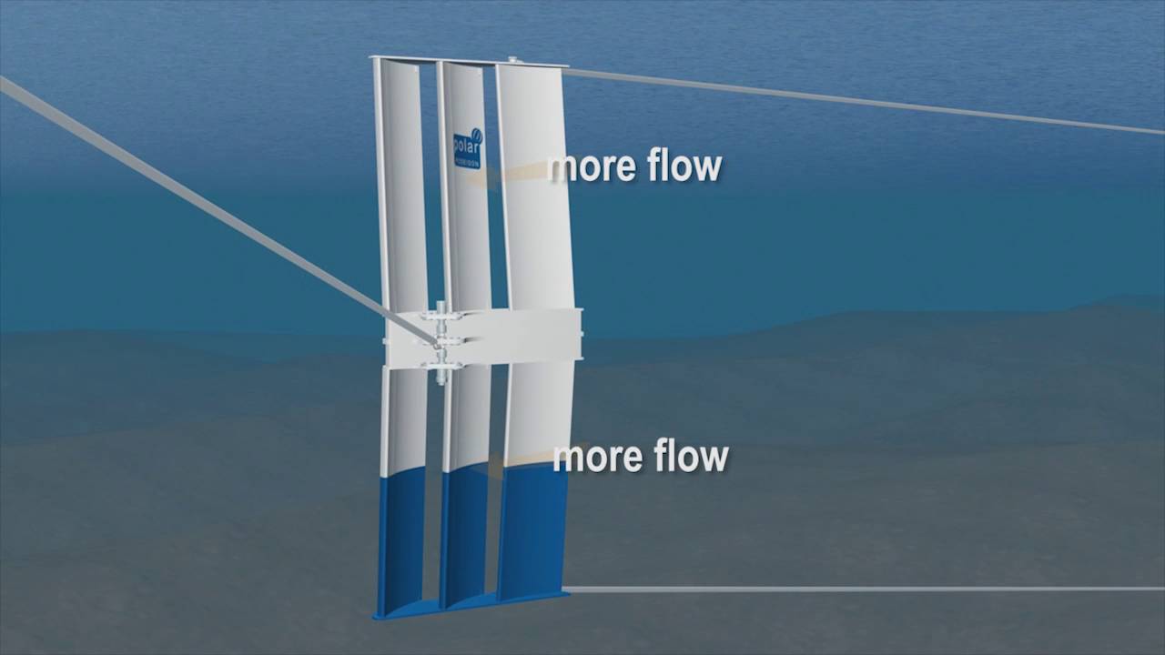 Poseidon Controllable trawl doors Constant Distance Oct 2016.