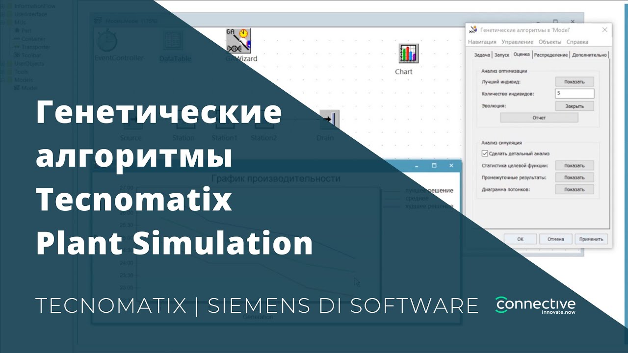 Генетические алгоритмы Tecnomatix Plant Simulation