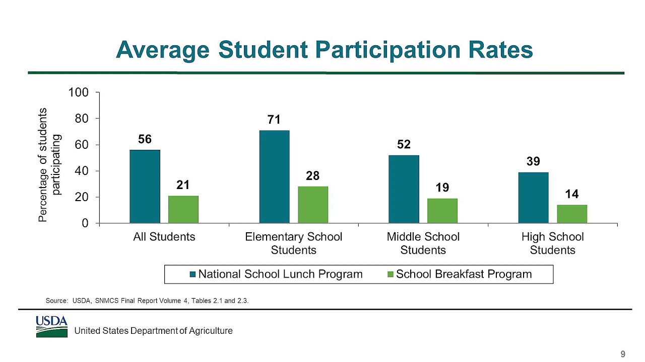 SNMCS Webinar Series - School Meal Program Operations