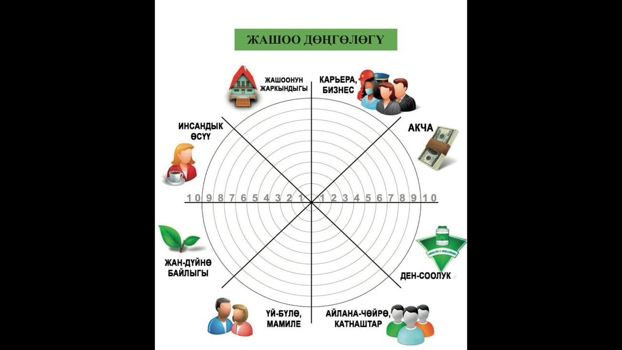 1-кун.Точка А.Жашоо донгологу.