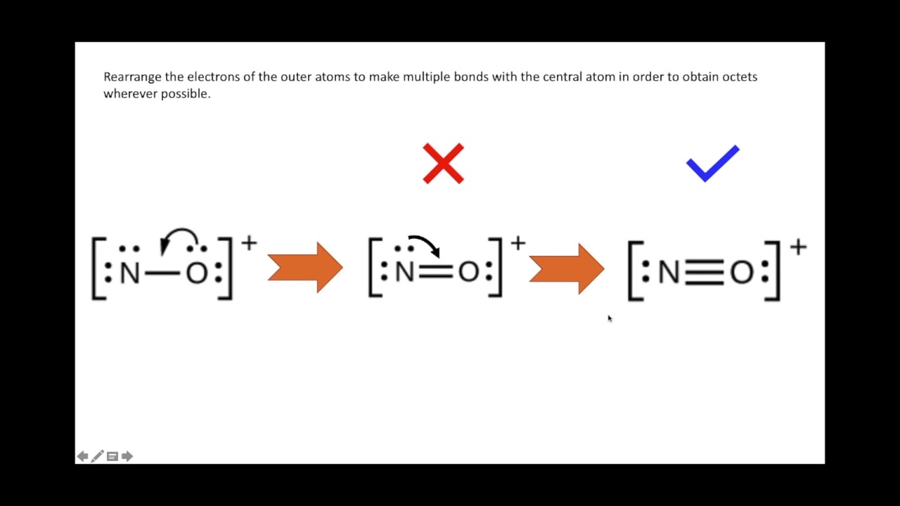 Lewis Structure and Octet Rule شرح تراكيب لويس والقاعدة الثمانية