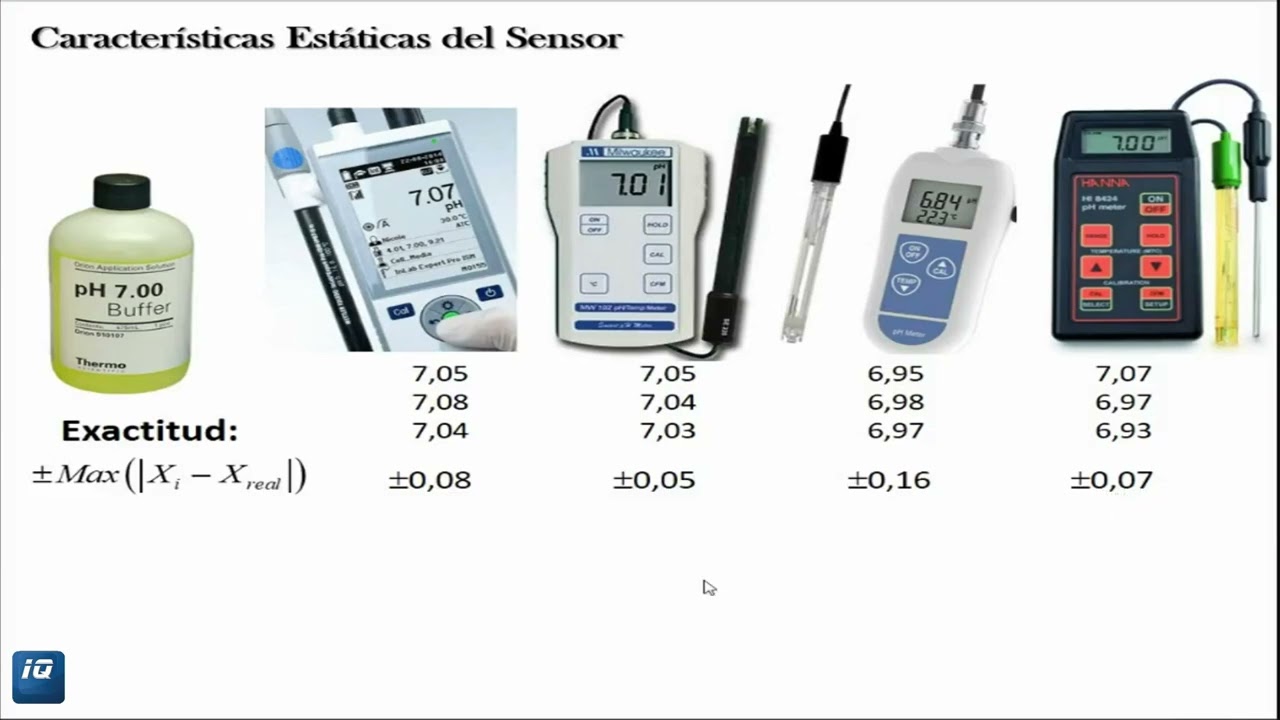 Rango, span, exactitud y precisión