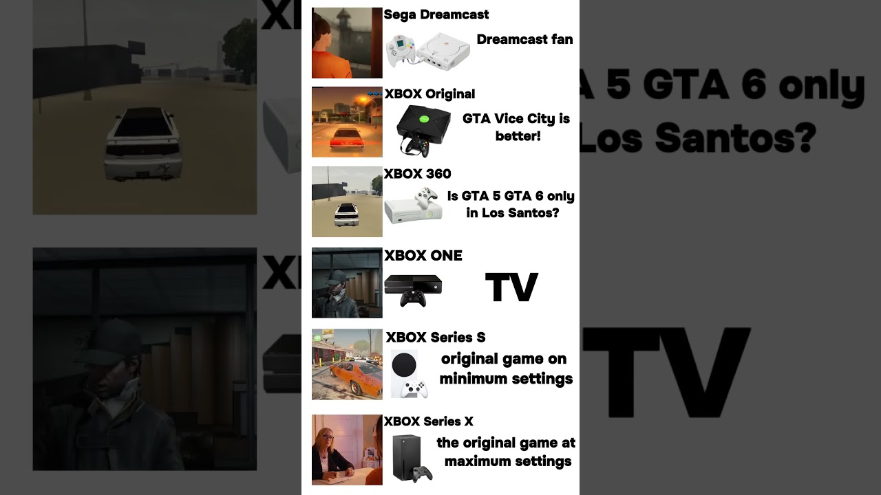 GTA 6 XBOX ORIGINAL Vs XBOX 360 Vs XBOX ONE Vs XBOX SERIES S/X Comparison #gta #gta6 #gaming