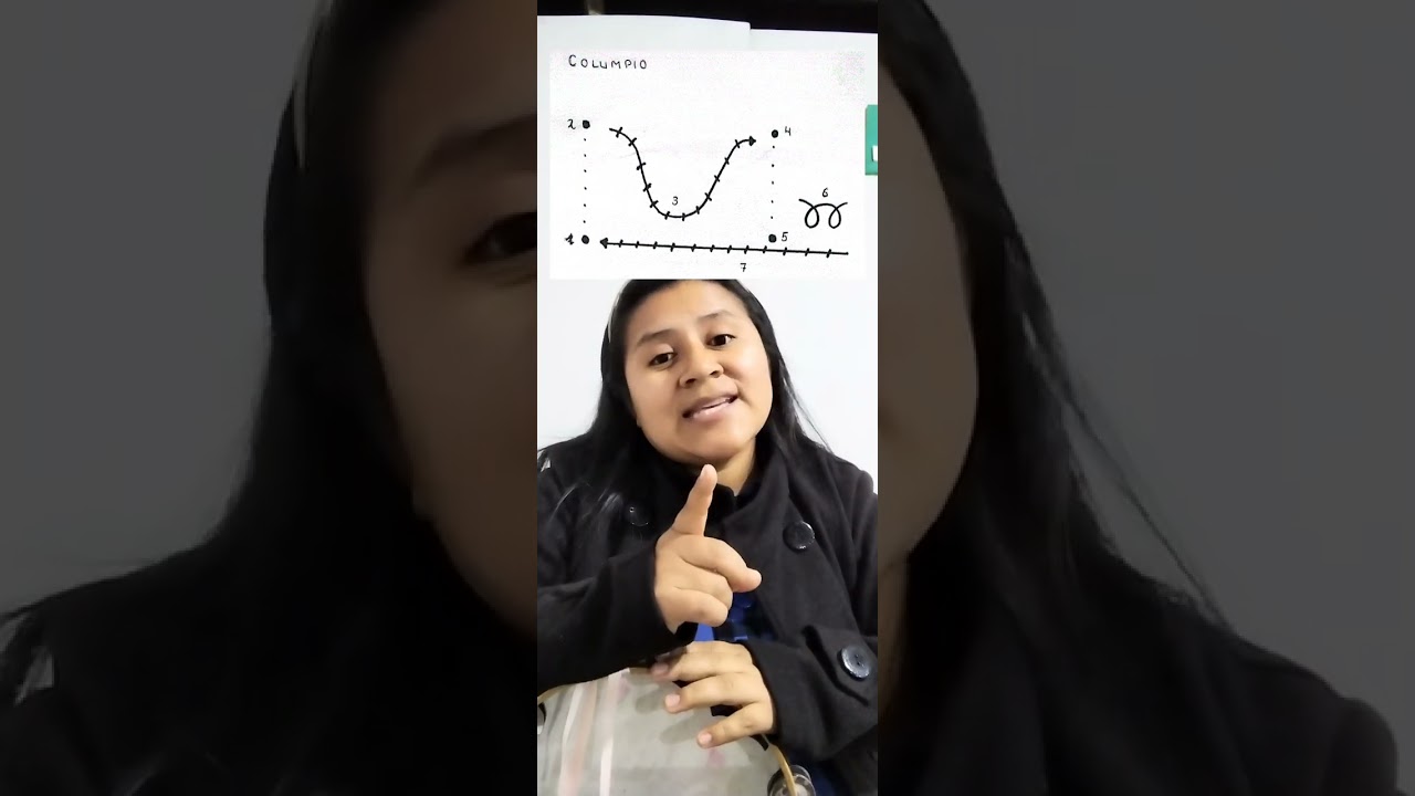 como tocar la pandereta.                             La cometa.