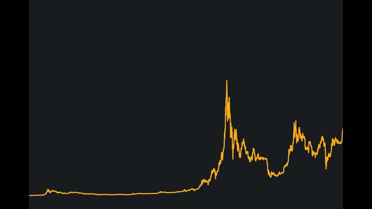 Bitcoin Ethereum Altcoin Kriptopara | 4193. Canlı Yayın