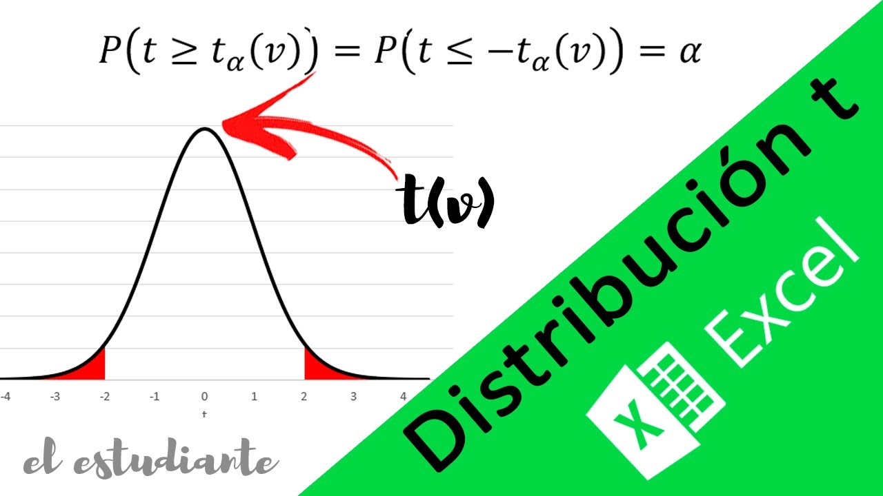 Cómo hacer gráfica de Distribución t  Student (t de Student) paso a paso en Excel
