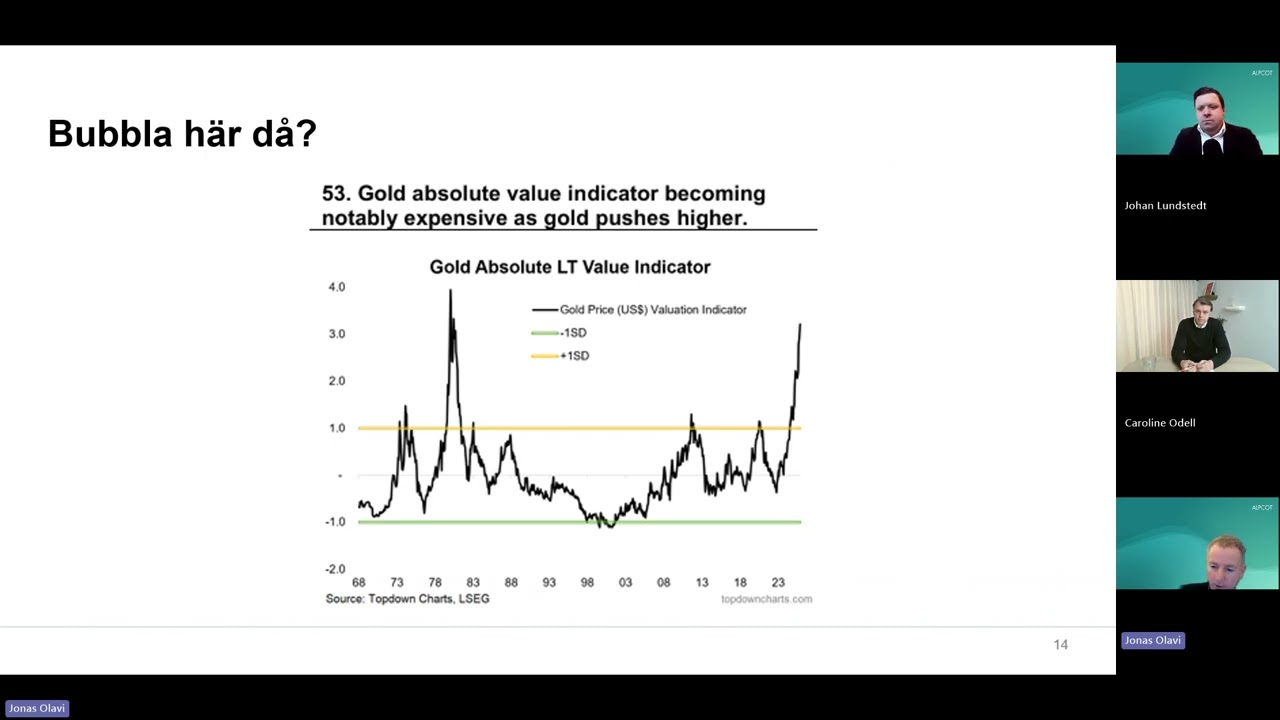 Alpcot - Inför Börsveckan med Jonas Olavi. Gästas av Spiltan Globala Investmentbolag 20251208.