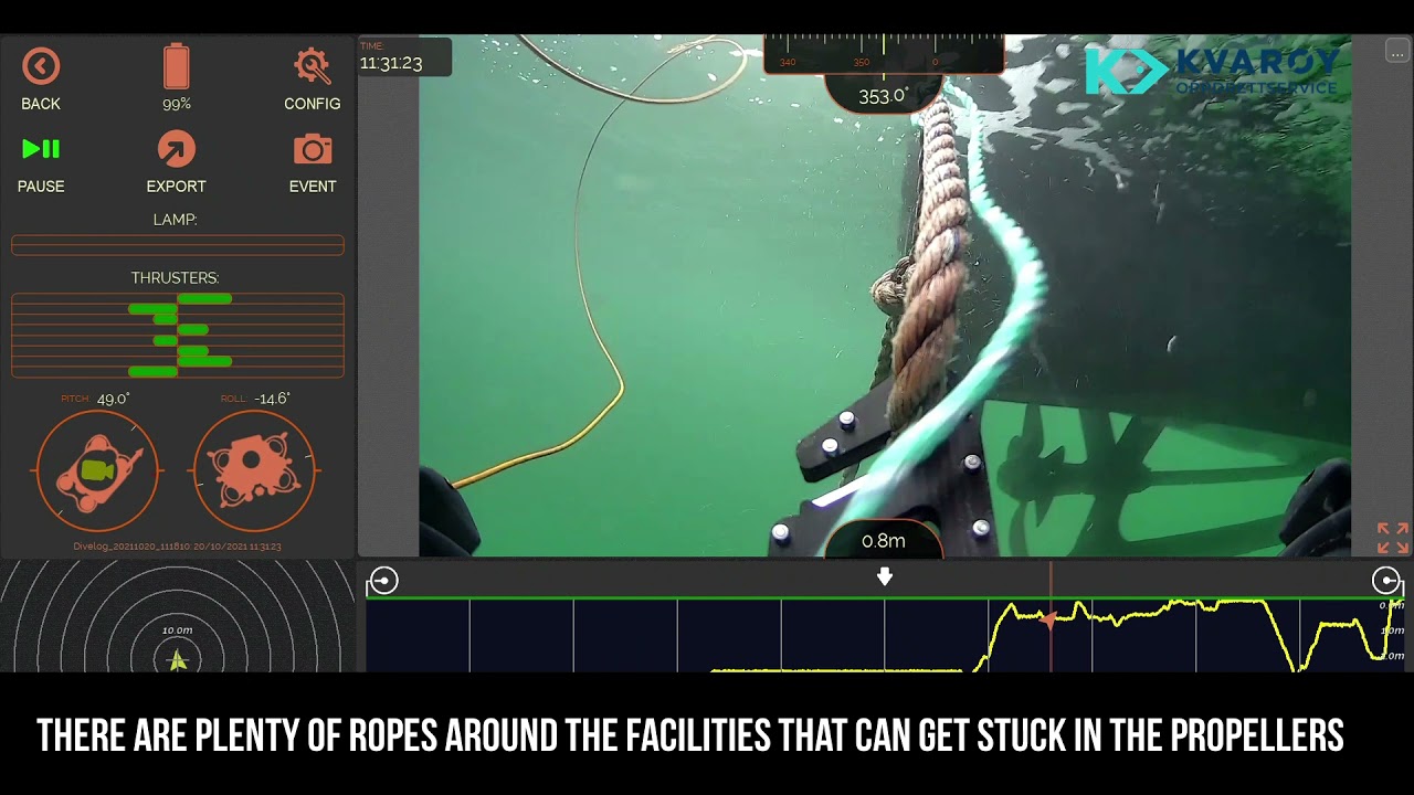 Cutting rope Oceanbotics ROV Norway Aquaculture BUVI Scandinavia