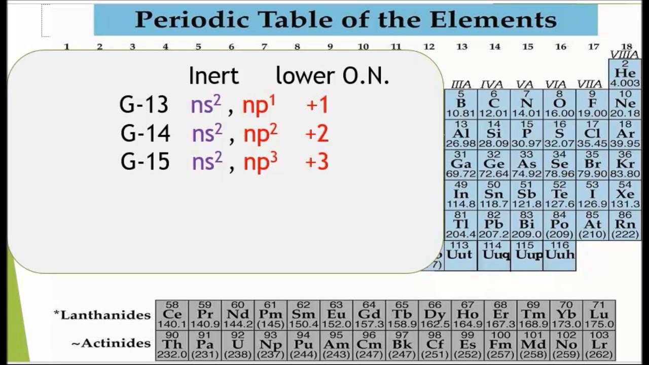 INERT PAIR EFFECT(detailed)
