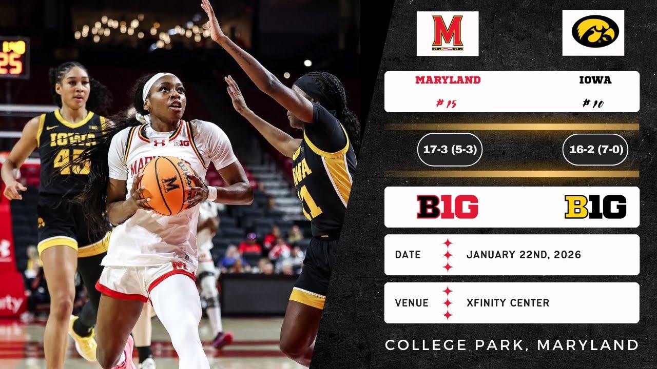 No. 15 Maryland vs No. 10 Iowa | Big Ten | 1.22.26