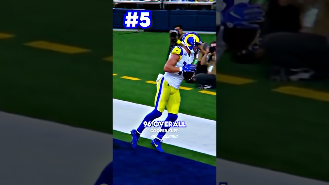TOP 10 Wide Receivers in Madden 24.. Thoughts?🤔 #shorts
