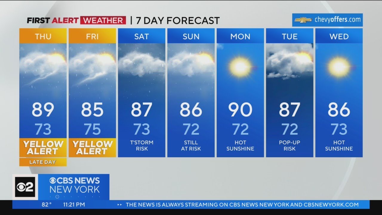 First Alert Forecast: Yellow Alert issued for late Thursday