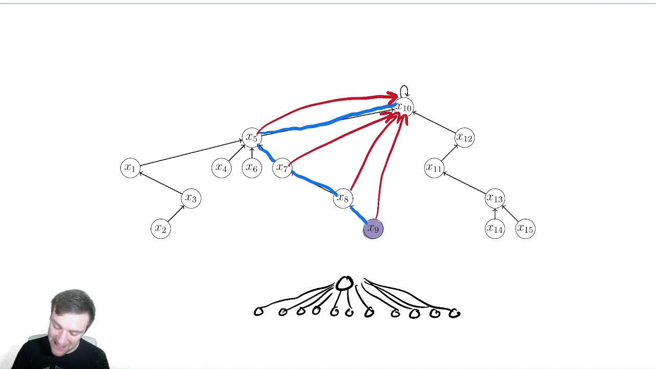 Union Find 6 - Path Compression