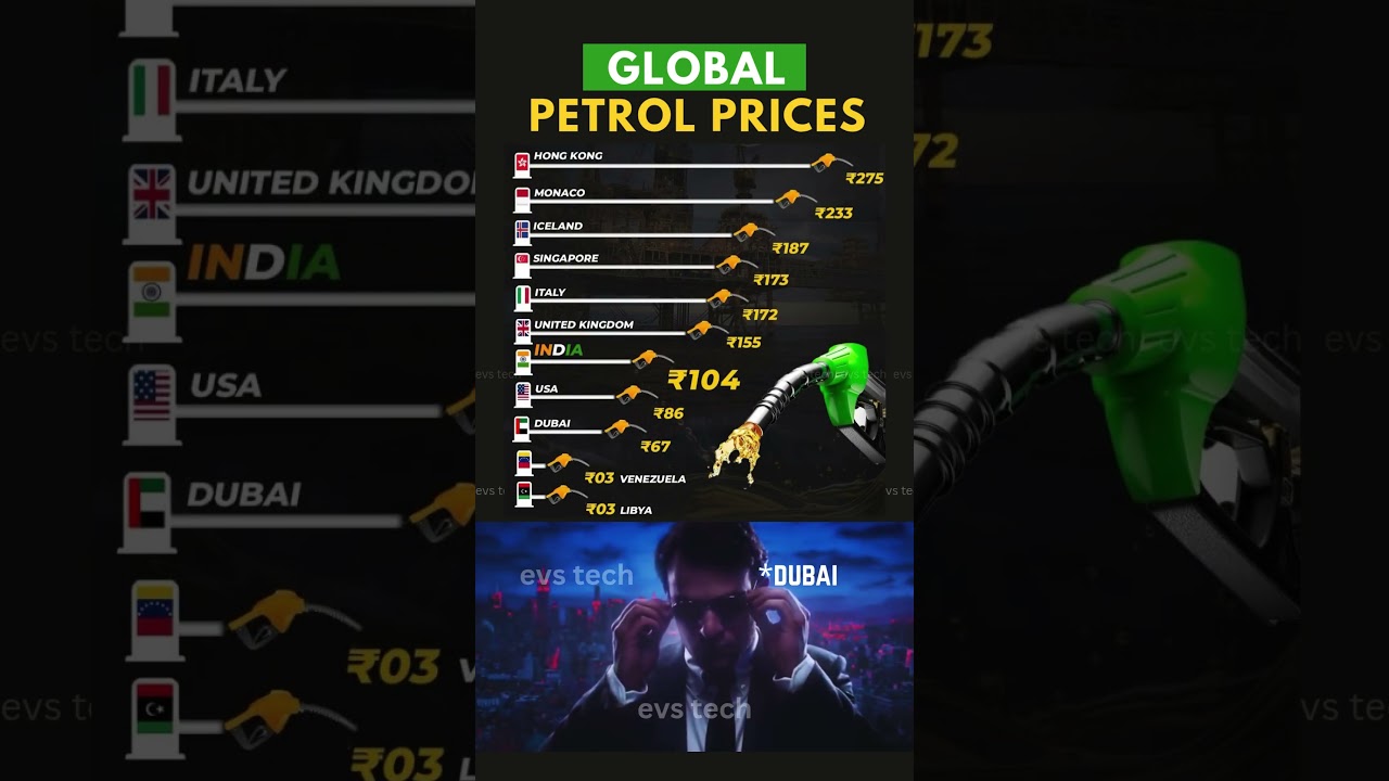 Top 10 Countries with Highest Petrol Prices &ndash; 2025 🛢️💸