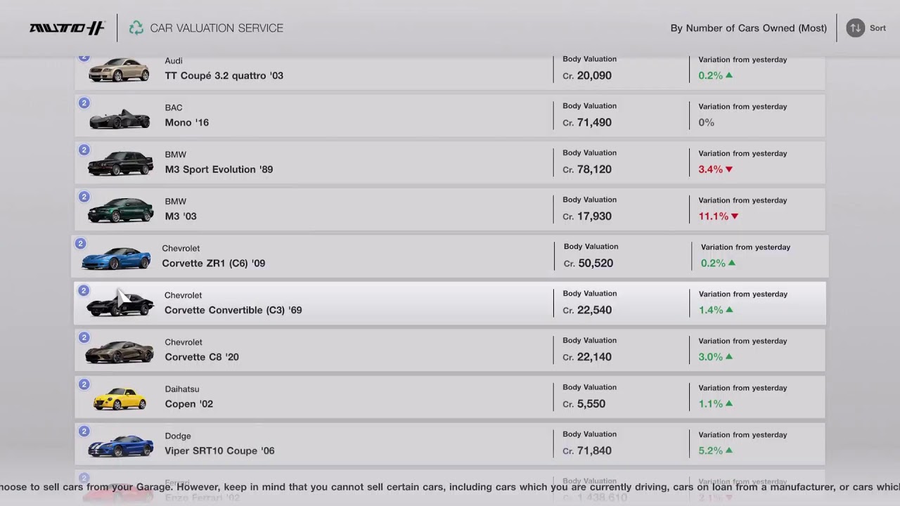 Gran Turismo 7 | Weekly Challenges & More (03/05/2026)