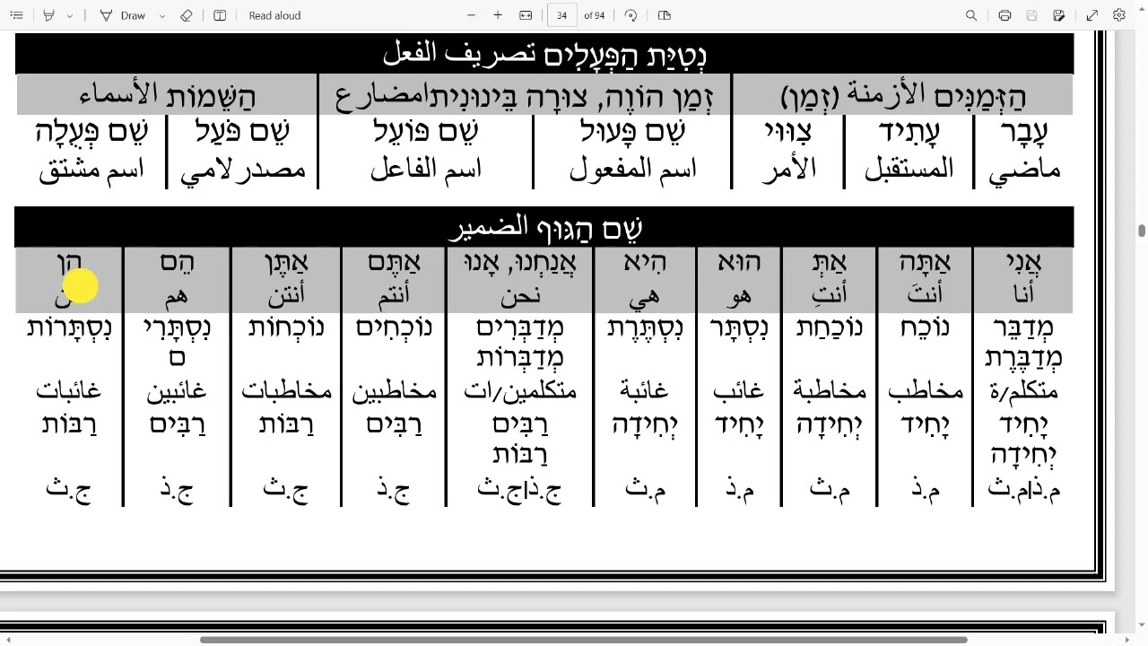محاضرة أفعال العبري #1