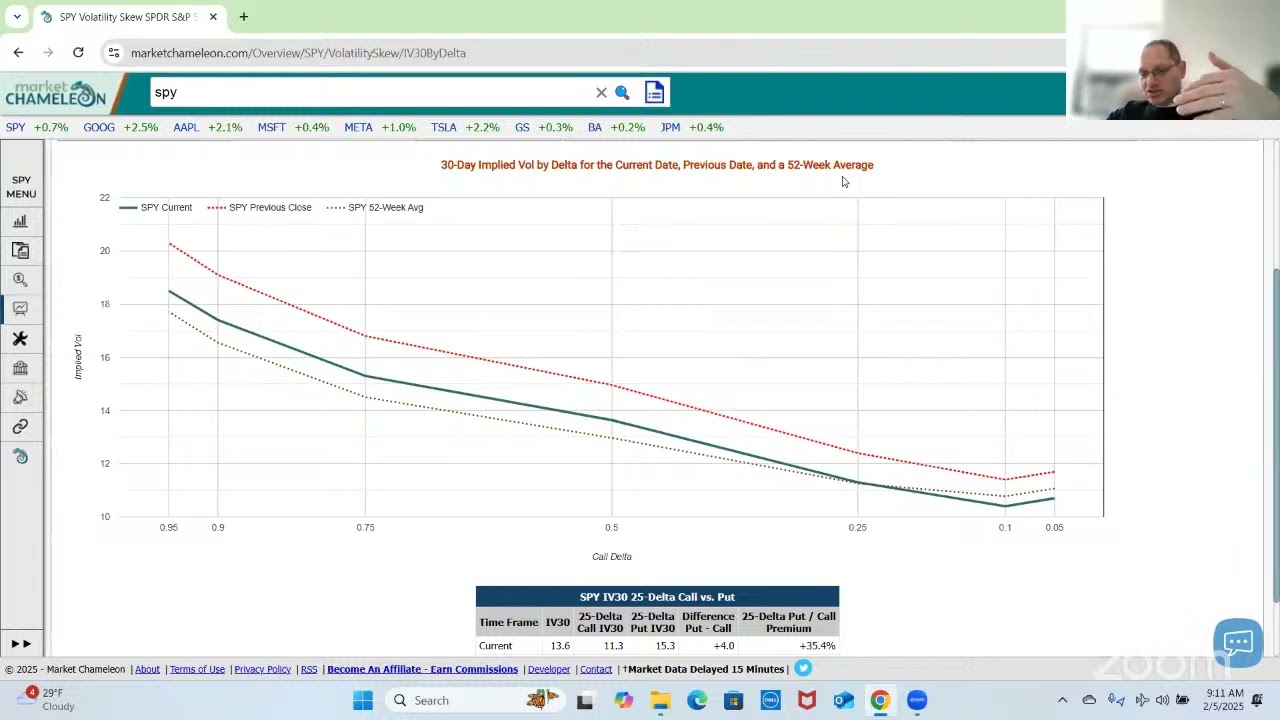 Why Smart Options Traders Watch This IV Skew Graph