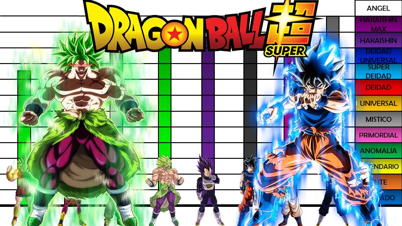 Niveles de Poder de Todos los Saiyayins  Dragon Ball