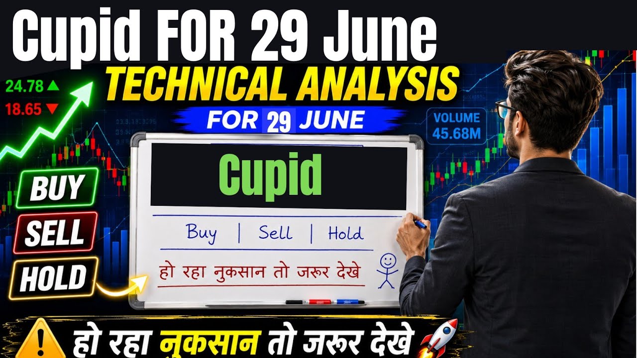 Cupid share Latest news || cupid share latest news today || cupid share news today
