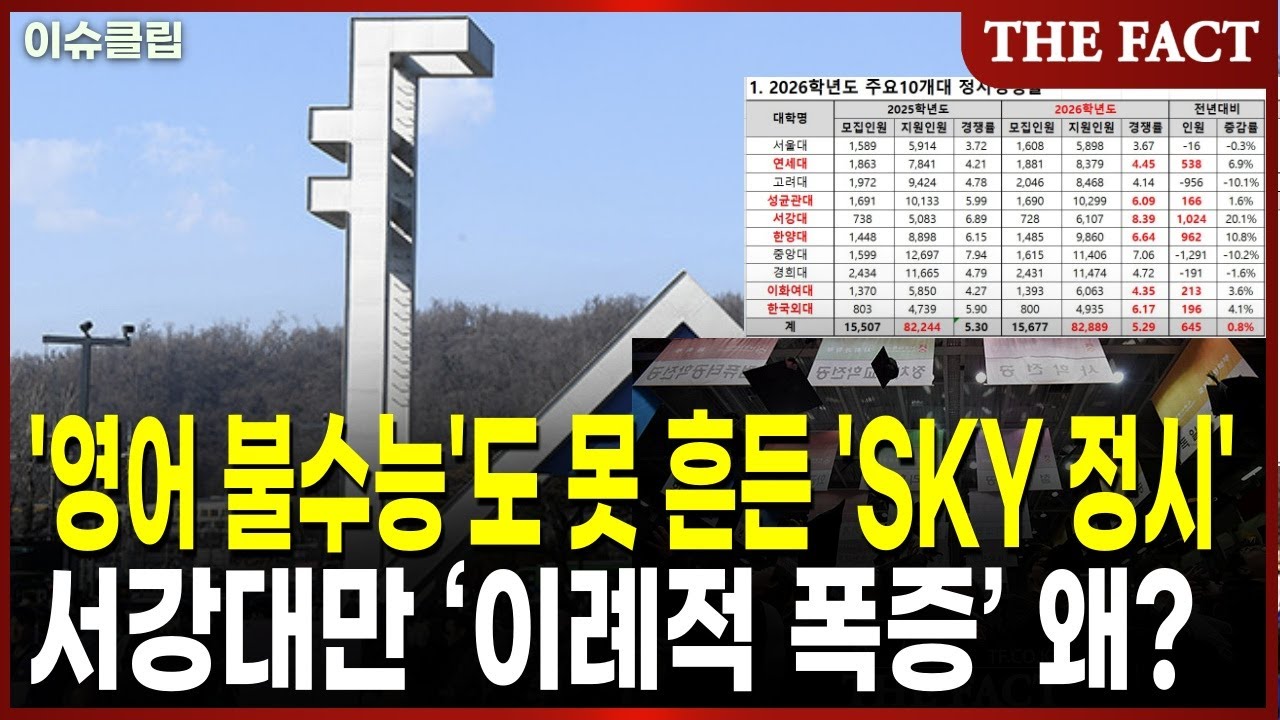 '영어 불수능'도 못 흔든 'SKY 정시'&hellip;서강대만 &lsquo;이례적 폭증&rsquo; 왜? [이슈 클립]