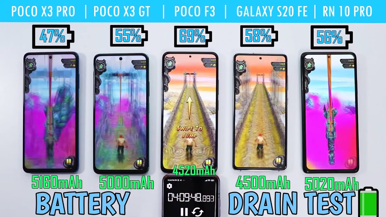 POCO X3 GT vs POCO X3 PRO vs POCO F3 vs SAMSUNG GALAXY S20 FE vs RN 10 PRO✔️l BATTERY DRAIN TEST🔋