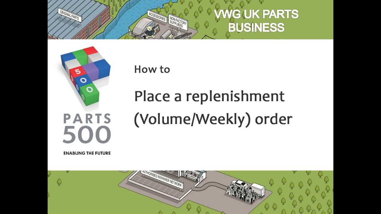 1: How to place a replenishment (volume/weekly) order