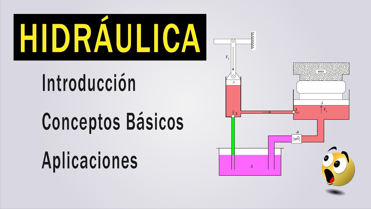 HIDR&Aacute;ULICA B&Aacute;SICA | INTRODUCCI&Oacute;N | CONCEPTOS | APLICACIONES