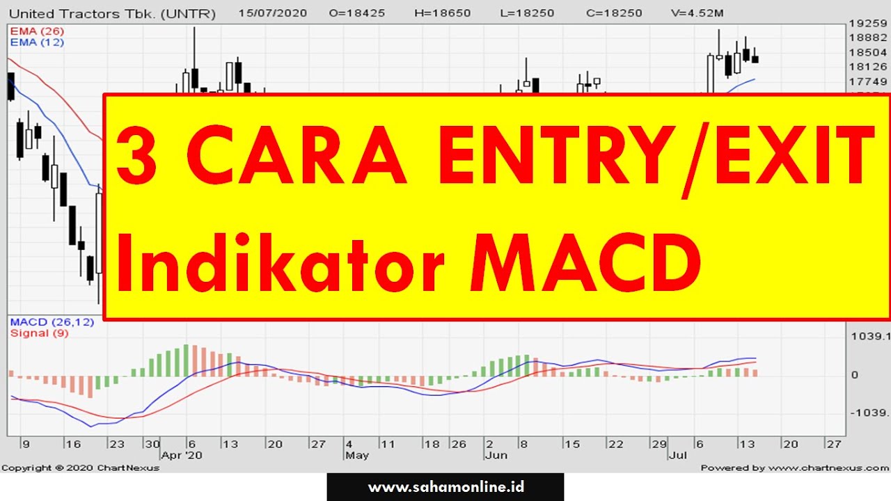 Cara Menggunakan Indikator MACD