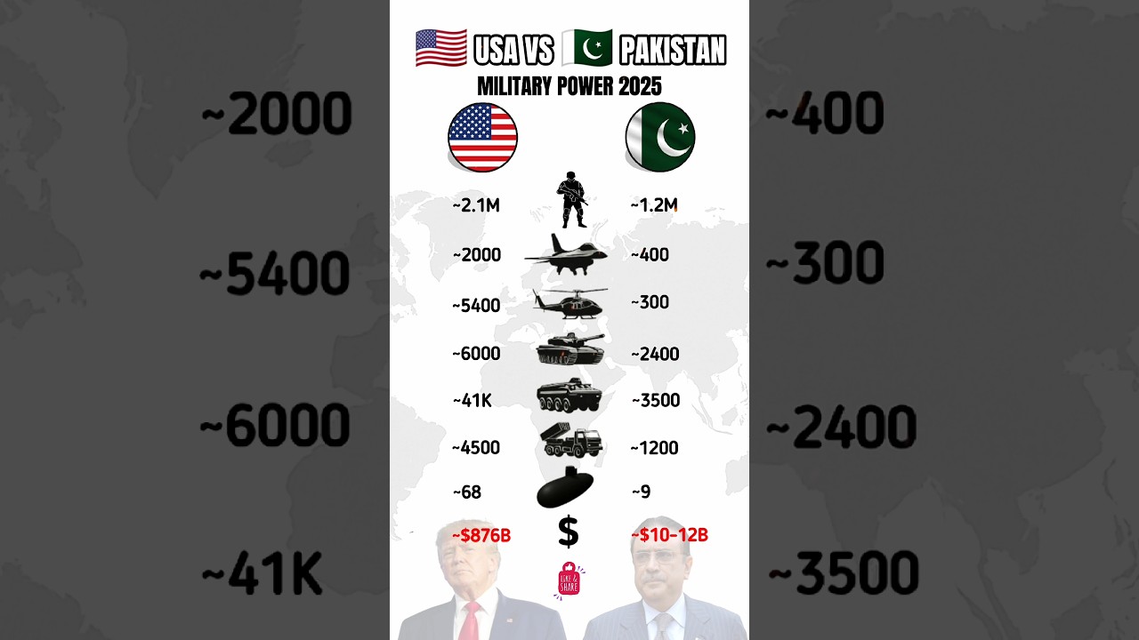 USA vs Pakistan - Military Power & Defense Budget Compared (2025)