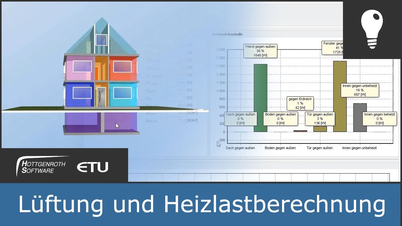 Kombination von Lüftung und Heizlastberechnung