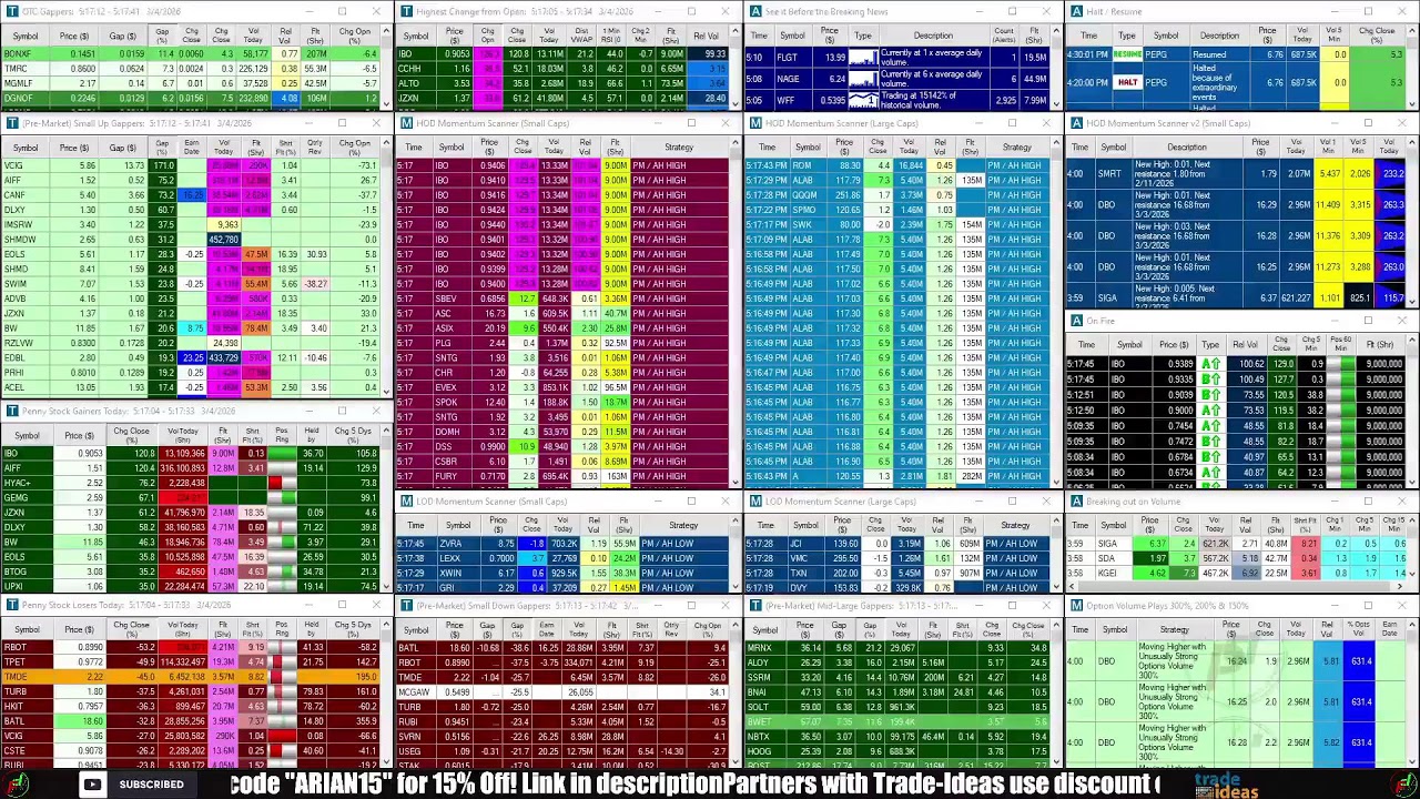 LIVE: Penny Stocks Small Cap Scanner (Trade-Ideas)