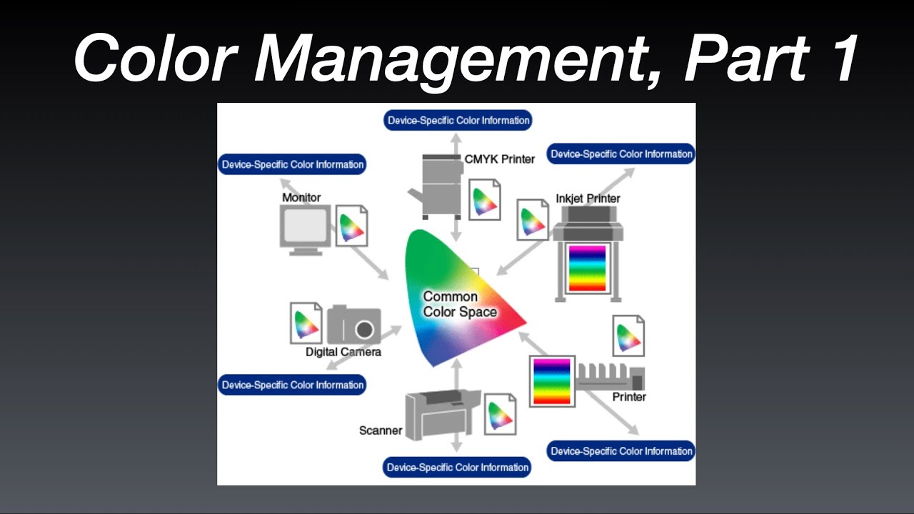 Color Management?  Why?