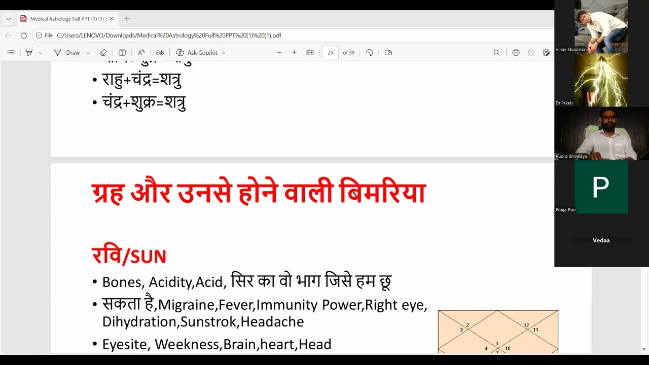 free medical astrology day 3
