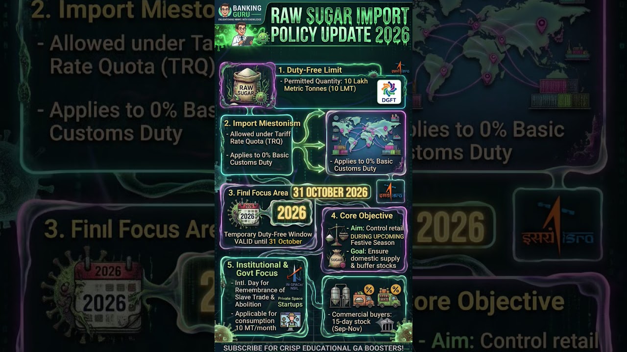 Raw Sugar Import Policy 2026: 0% Duty & TRQ Explained in 60s! 🌾📈  #BankingVirus #govtpolicy #india