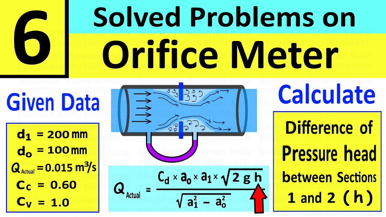 Orifice Meter Problem 6: Calculate Difference of Pressure Head | Fluid Mechanics | Shubham Kola