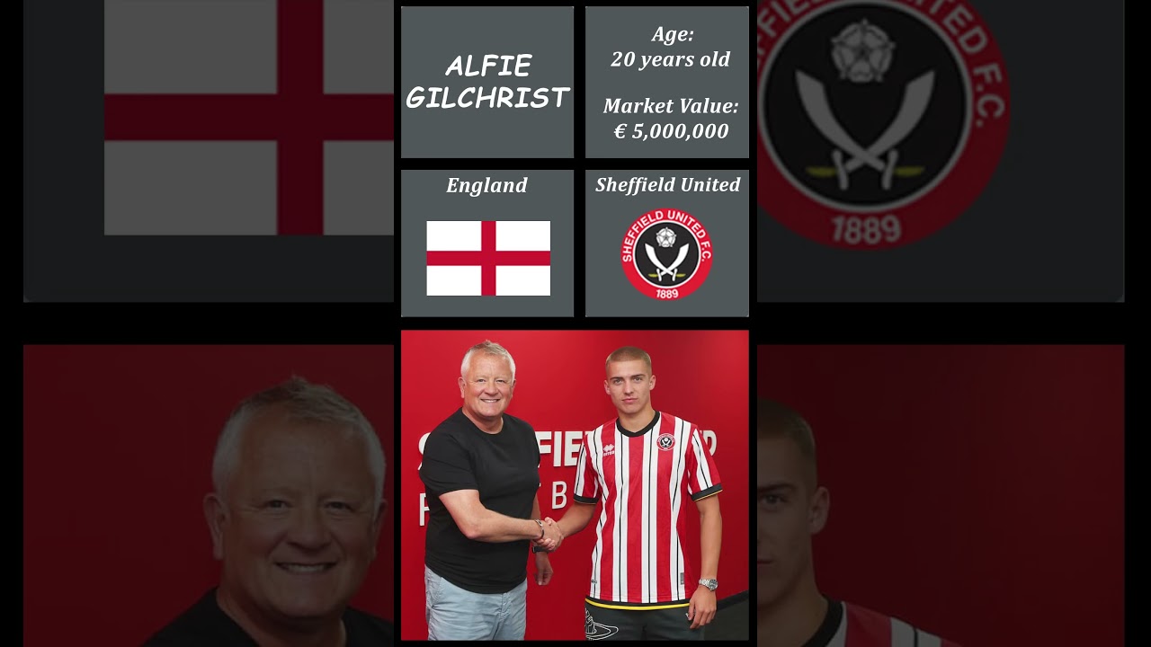 Top Young Players in EFL Championship 2024/2025 