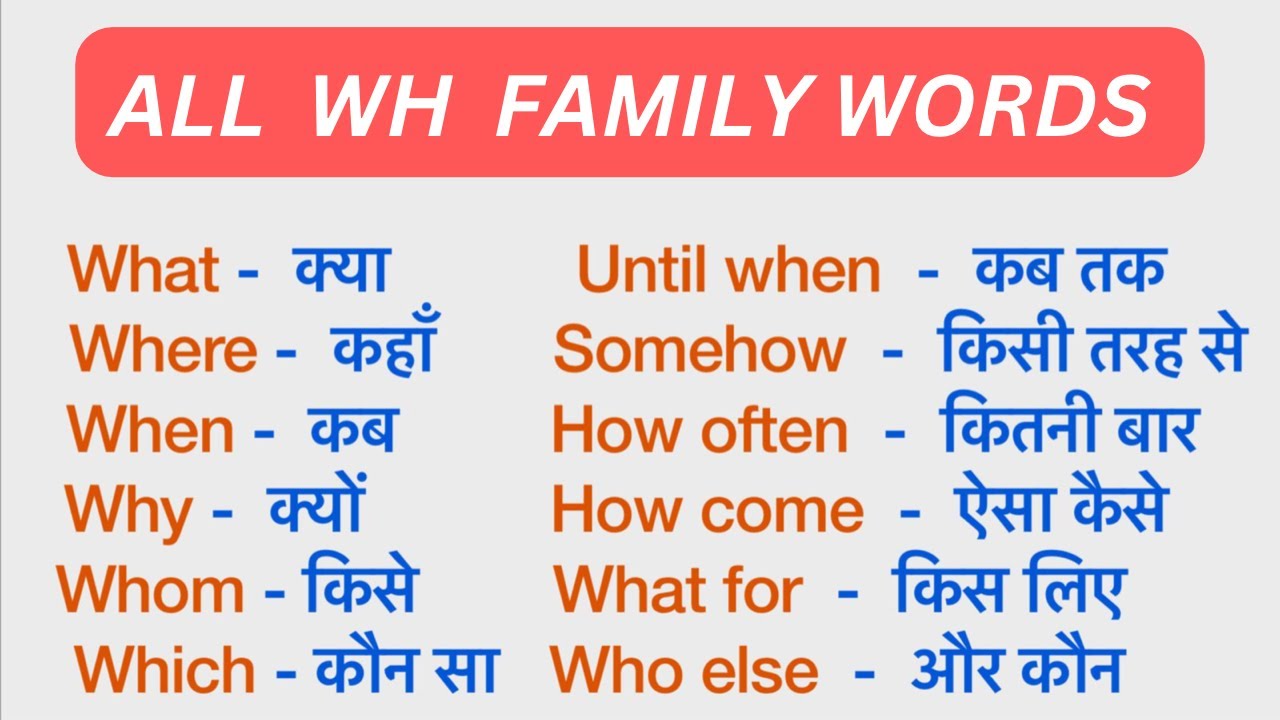 How to ask question in English/ Wh Words / Interrogative Words / How to ask Question in English