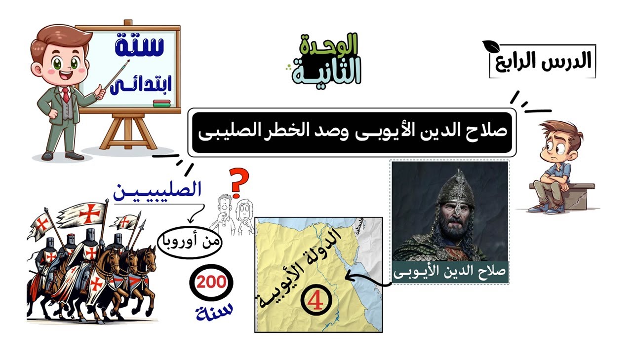 صلاح الدين الأيوبي وصد الخطر الصليبي الصف السادس الابتدائى | الوحدة 2| الدرس 4