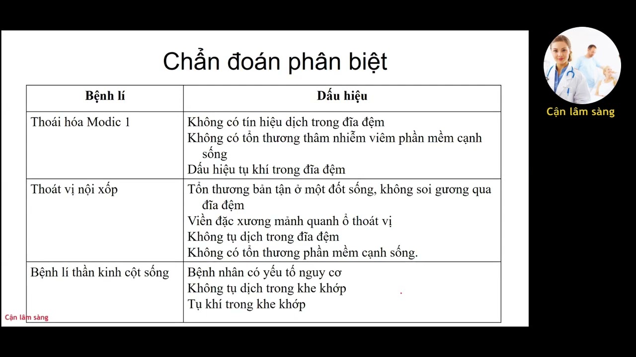 Viêm cột sống đĩa đệm | Vi khuẩn sinh mủ # lao | TS. Phạm Mạnh Cường