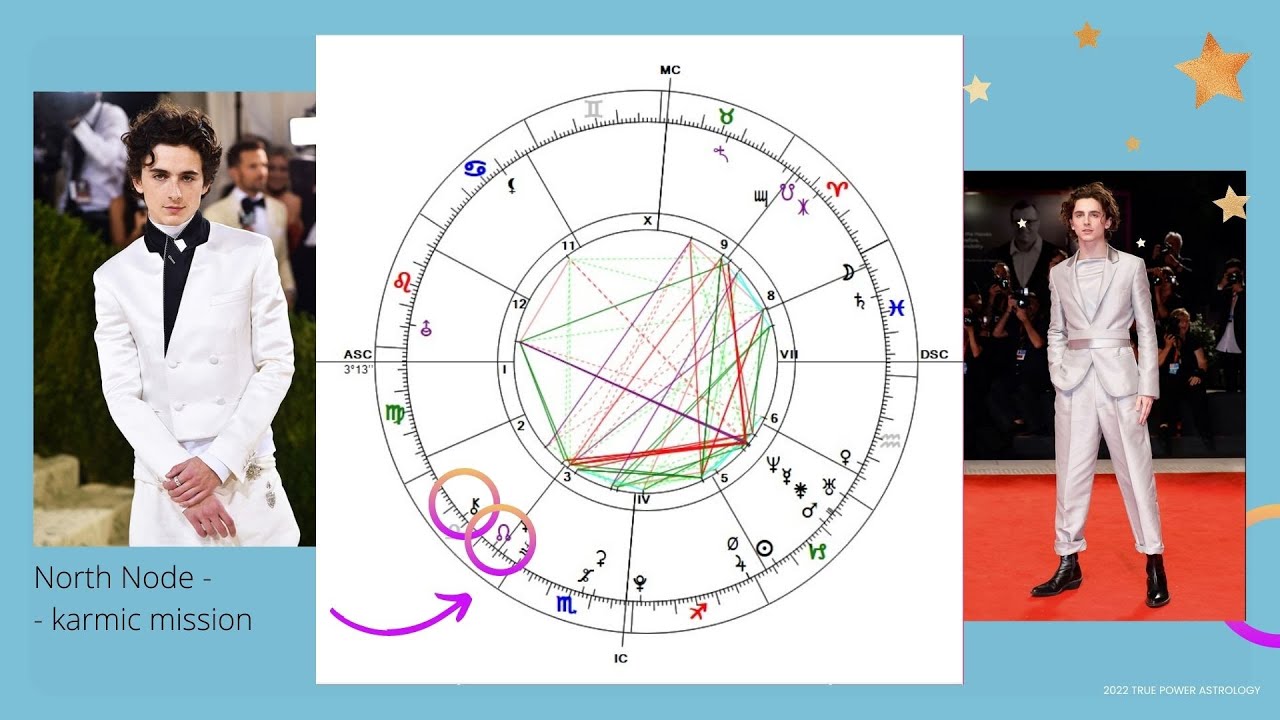 Amazing synchronicities in Timothée Chalamet’s horoscope