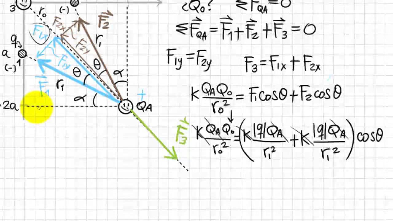 Electricidad y Magnetismo - Unidad 01 - Ley de Coulomb (1)