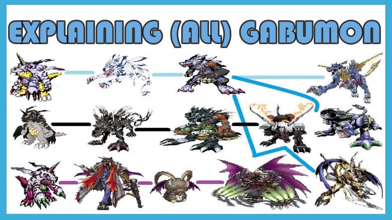 Explaining Digimon: GABUMON DIGIVOLUTION LINE [Digimon Conversation #12]