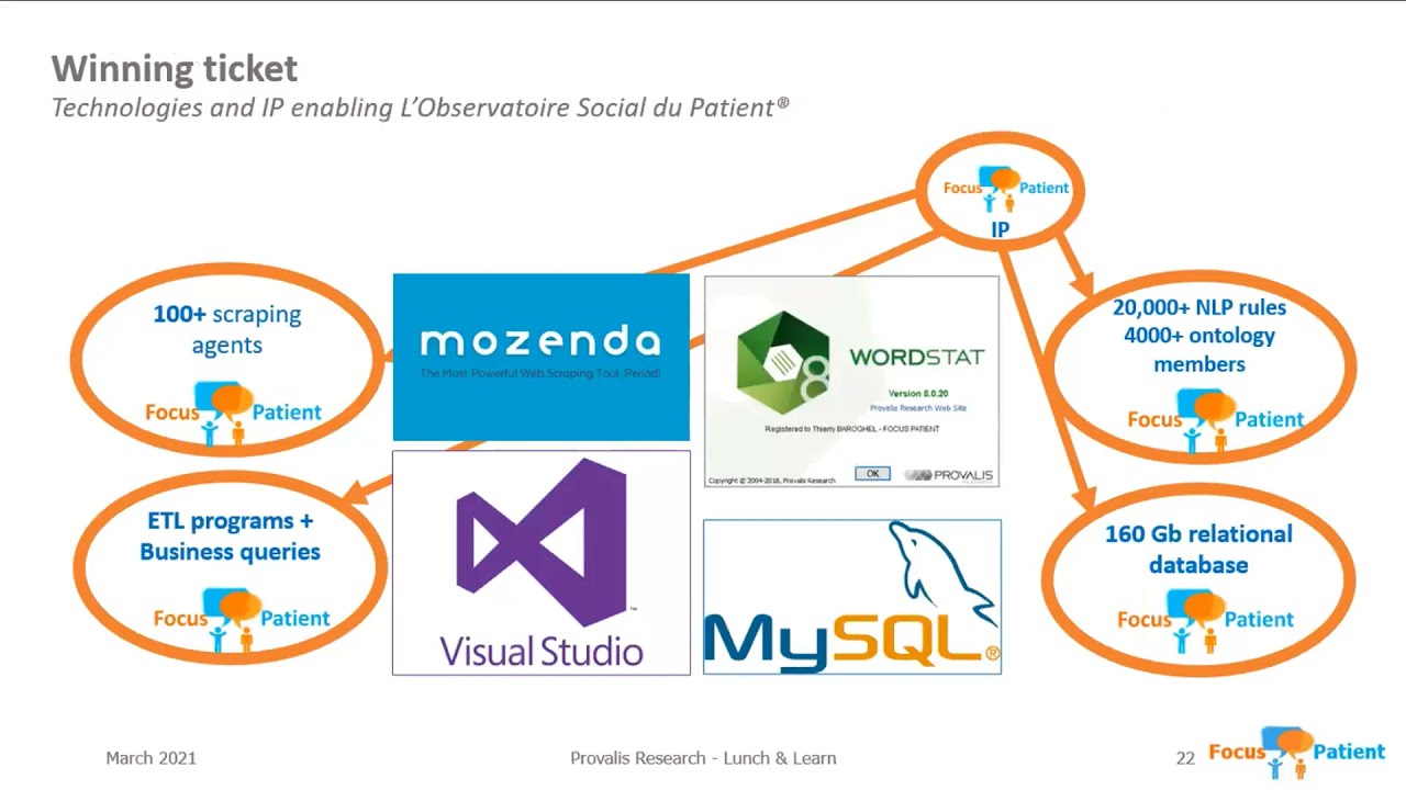 Exploring patients’ behavior through the collection and analysis of messages on healthcare forums