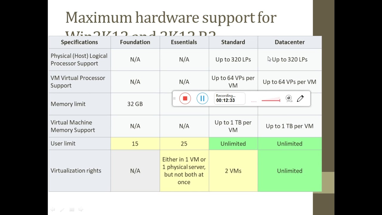 What is Windows Server Operating System.