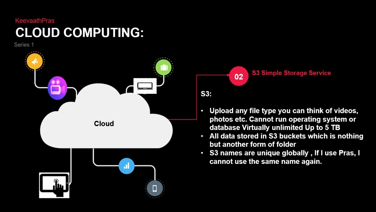 Introduction to AWS Cloud Computing  for beginners and Non Technical people in Tamil S3 Buckets.