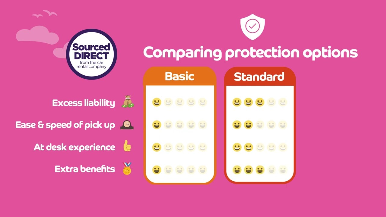 Your protection packages | learn about your options as a customer.